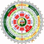 Căn cứ lý luận trong điều chỉnh phong thủy