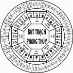 Một số hiểu biết về phong thủy