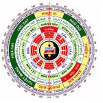 Xây nhà hướng ngũ quỷ ảnh đến hạnh phúc gia đình