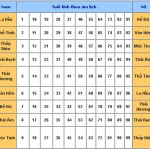 Xem các nhóm sao xấu trong tử vi và việc kiêng kỵ năm 2025