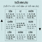 Cách tính tuổi phạm Kim Lâu nữ là như thế nào?