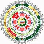 Xem mệnh bằng năm sinh