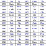 Giải hạn cho nhà có hướng ngũ quỷ
