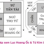 Khái niệm và ý nghĩa Tam Tai, Kim Lâu, Hoang Ốc