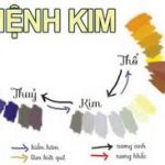 Người mệnh Kim hợp với sắc màu gì?