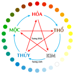 Mệnh Kim, Mộc, Thủy, Hỏa, Thổ hợp với màu sắc gì ?