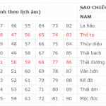 Hướng dẫn cách hóa giải sao Thổ Tú