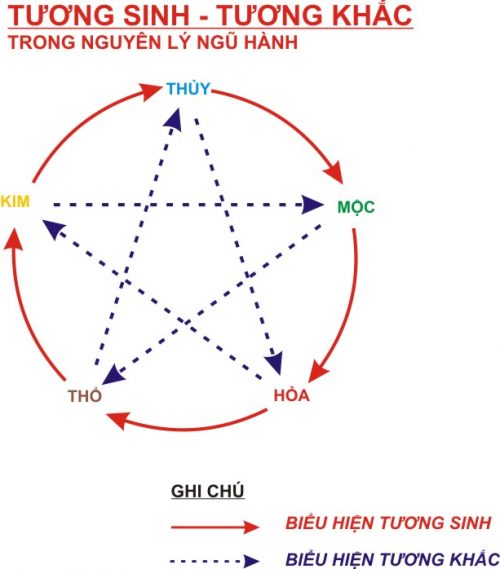 Chọn màu sắc hợp phong thủy tuổi Quý Tỵ 1953 dựa vào mối quan hệ tương sinh, tương khắc trong ngũ hành (ảnh minh họa).