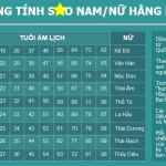 Xem sao hạn, cách cúng sao giải hạn đầu năm 2024