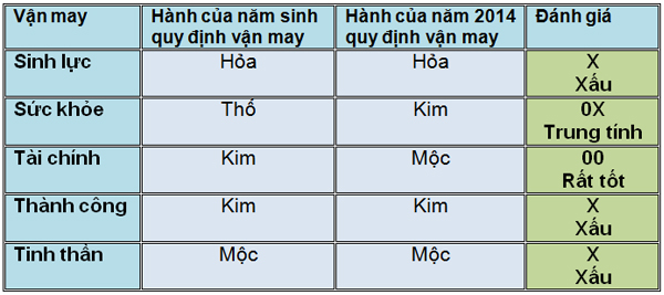 canh-ngo.jpg