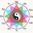 Khái niệm Tam hợp