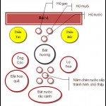 Phong thủy bàn thờ thần tài