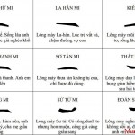 Xem tướng lông mày đoán vận mệnh tính cách