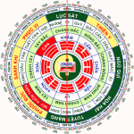 Hình xăm theo phong thủy