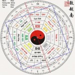 Tính ngày tốt để chuyển nhà, động thổ thế nào?
