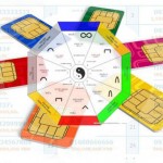 Cách xem sim hợp phong thủy