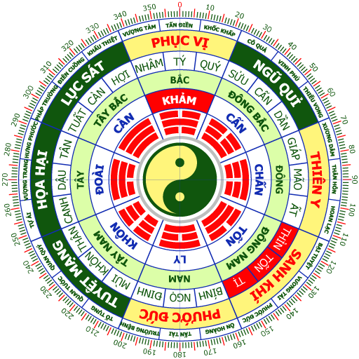 Cách tính tuổi xây nhà