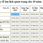 Âm lịch, Dương lịch Việt Nam