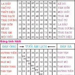 Xem sao hạn, cách cúng sao giải hạn đầu năm 2018 cho 12 con giáp