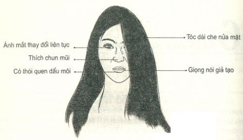 Tướng mặt phụ nữ giả tạo (ảnh minh họa).