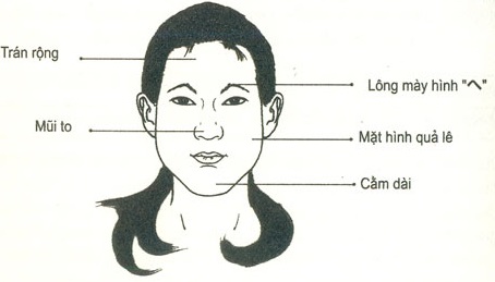 Tướng mặt phụ nữ khi nào cũng nghĩ mình là nhất