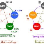 Hướng dẫn cách hóa giải xung khắc “Thiên mệnh năm sinh” vợ chồng