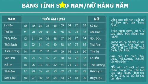 Xem sao hạn và cách cúng hóa giải sao hạn năm 2019