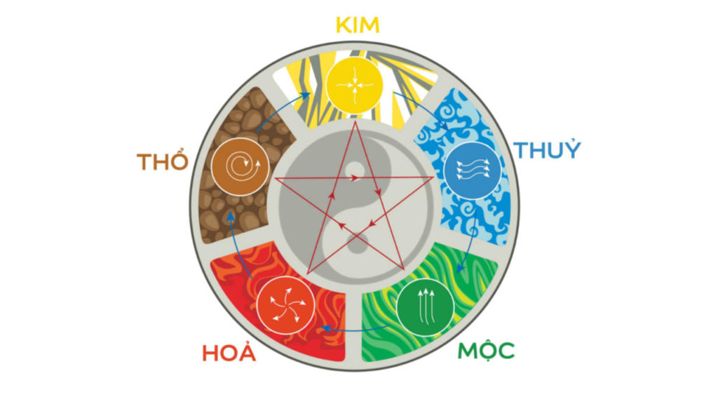 cách xem mạng của mình